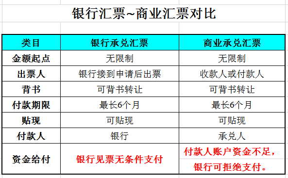 起帆关于拒收商业承兑的通知