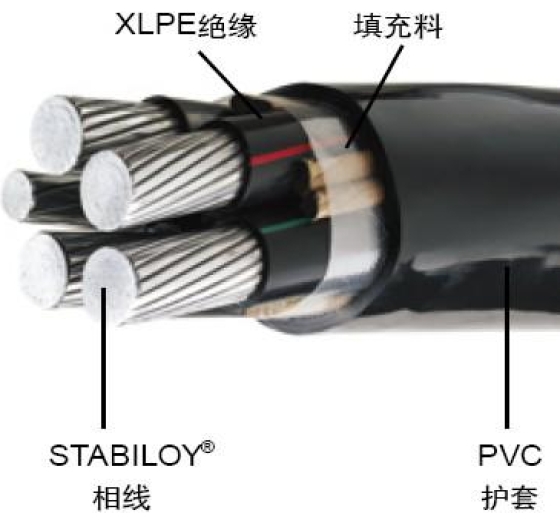 上海起帆YJLHV铝合金电力电缆报价