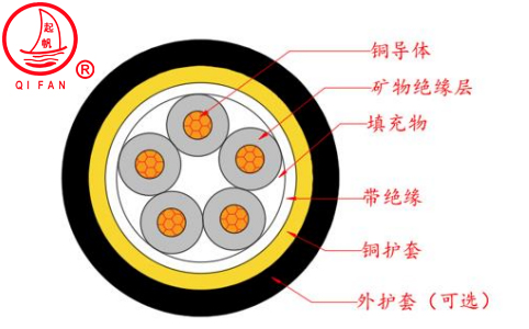 RTTZ、RTTYZ云母带绝缘波纹铜护套防火电缆