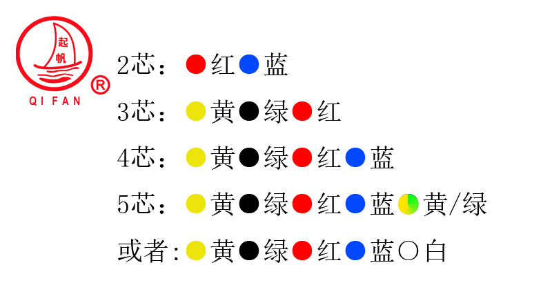 RTTZ、RTTYZ云母带绝缘波纹铜护套防火电缆