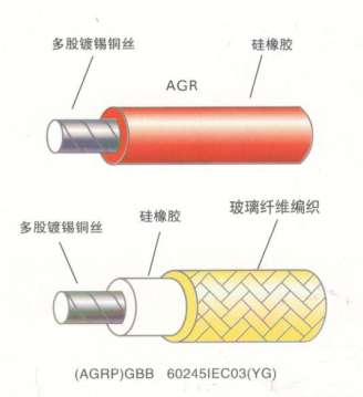 AGR高温电缆结构图